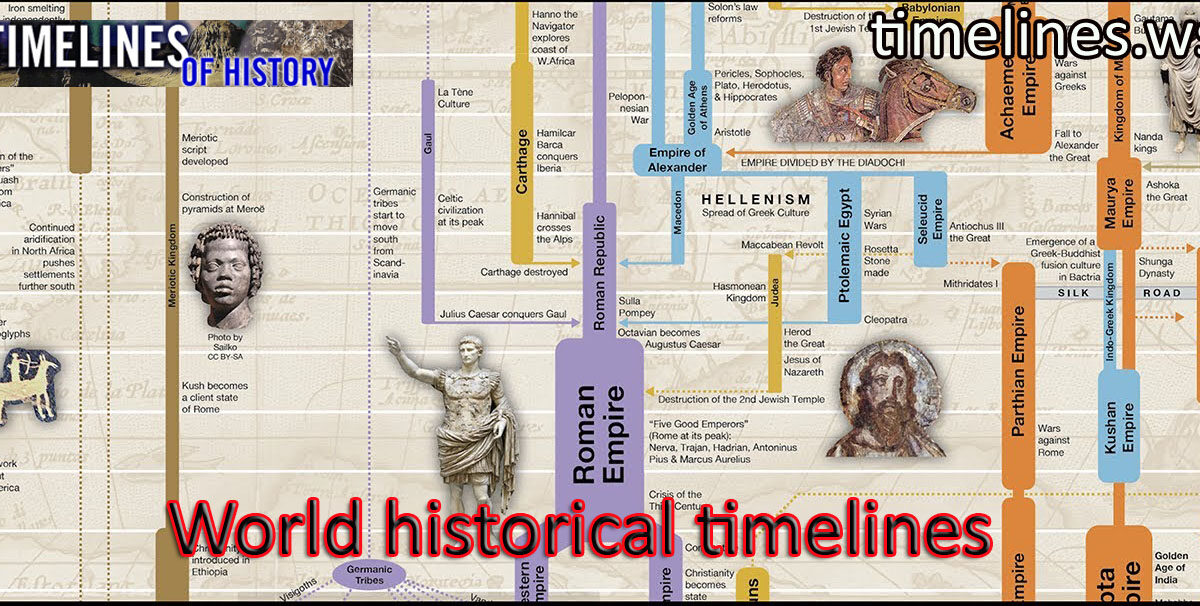 World History Timelines Online –Easiest Way To Explore Premature Human Era