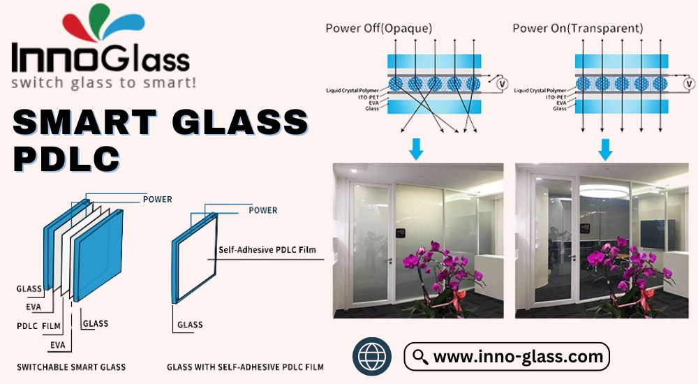 A comprehensive guide for smart glass PDLC: